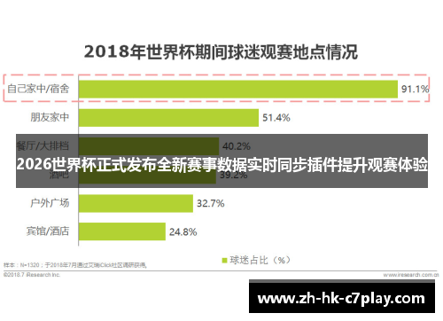 2026世界杯正式发布全新赛事数据实时同步插件提升观赛体验